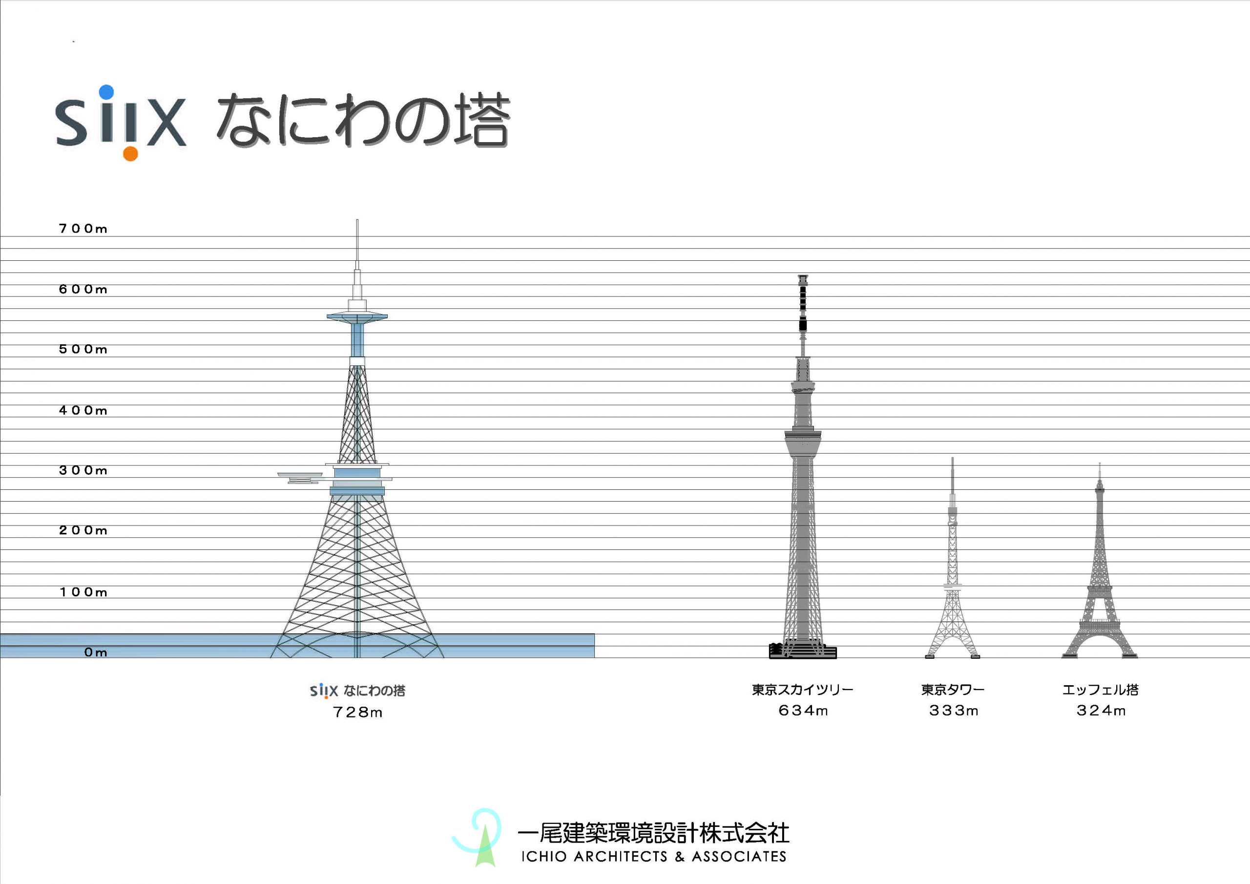 なにわタワー